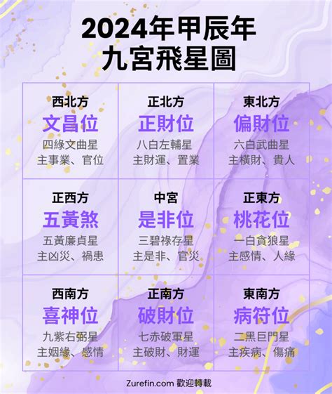 九運圖|【九運圖】2024 九運圖指南：破解玄機，掌握風水吉凶